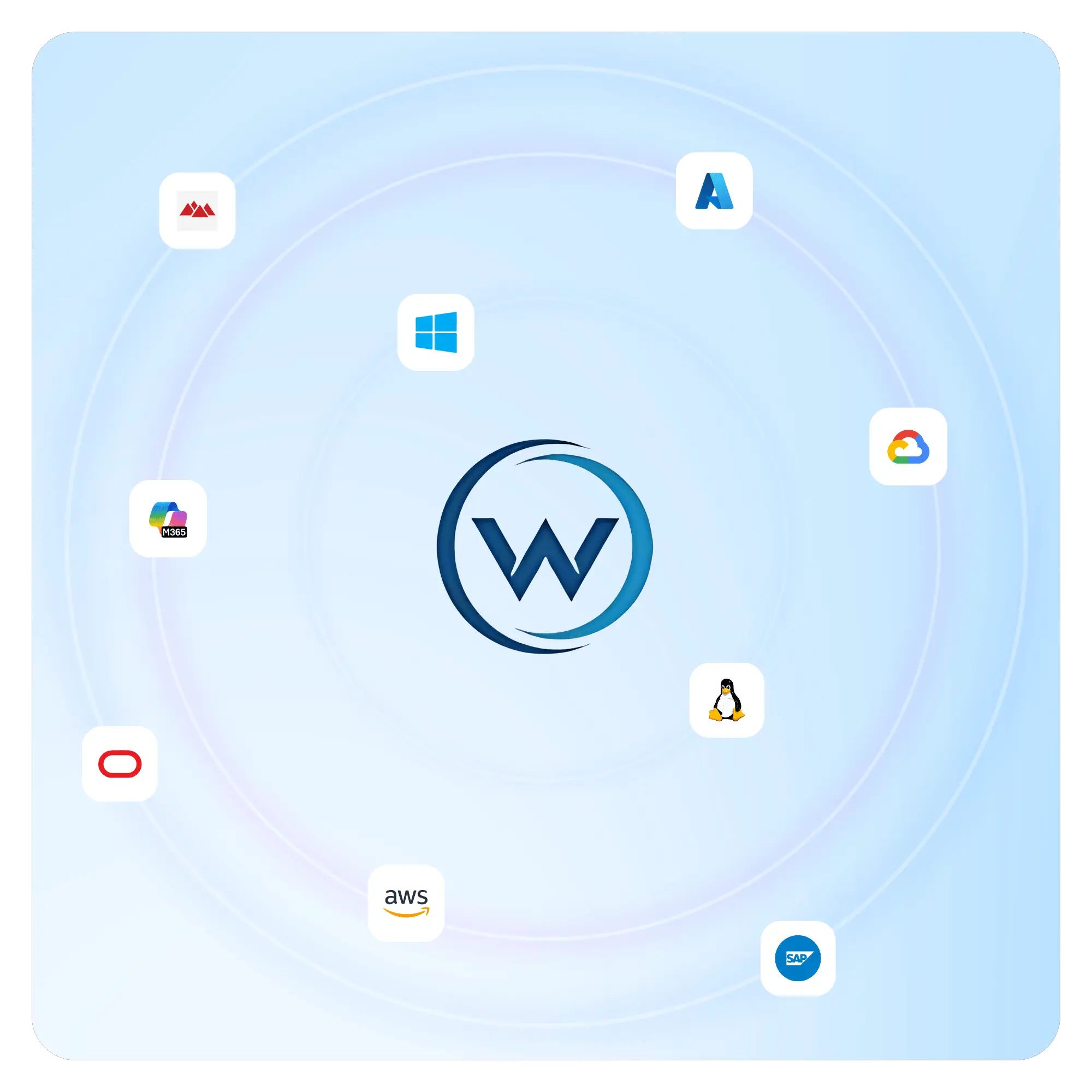 Implementation and managed service support