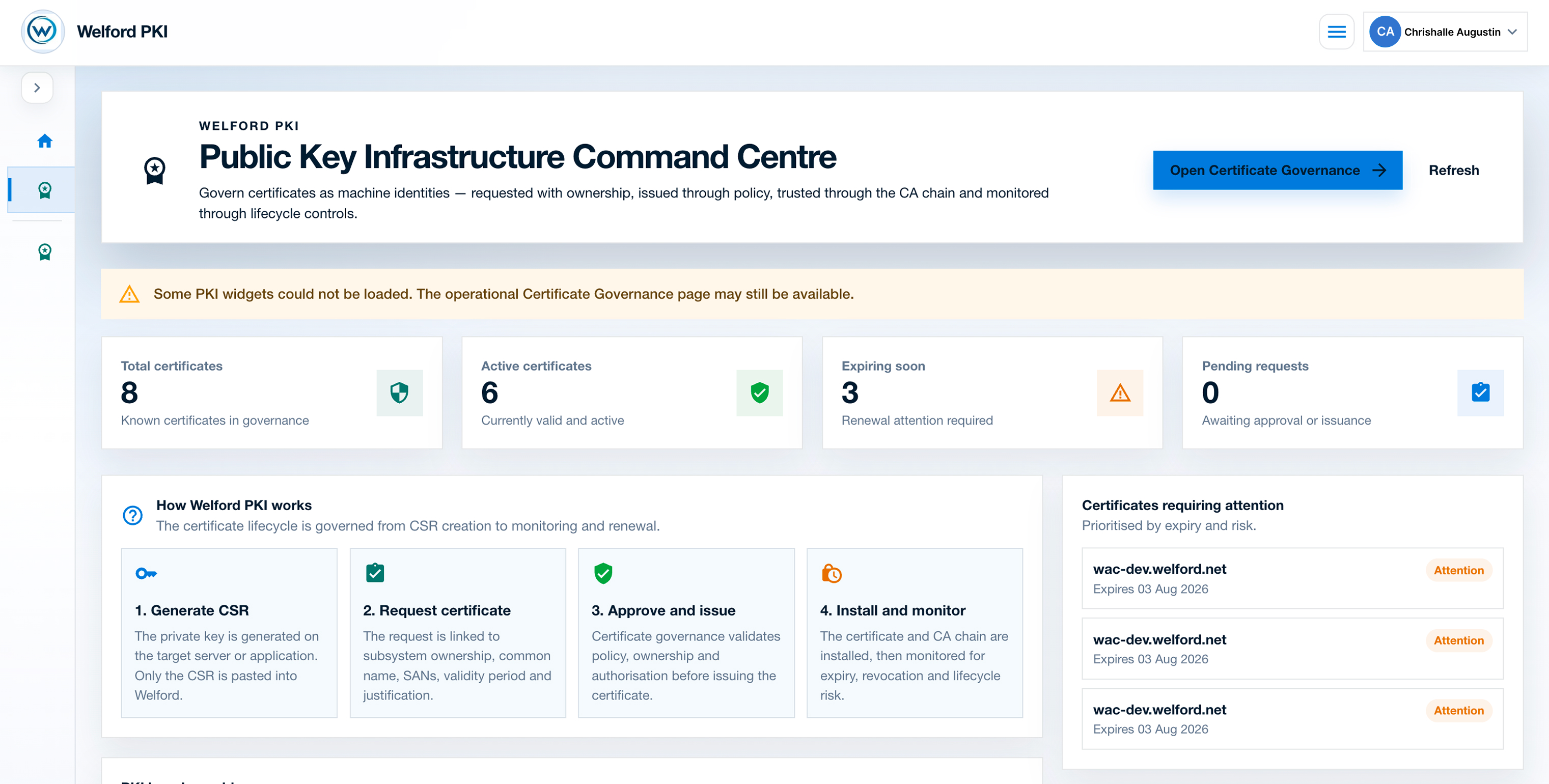 Welford WPKI certificate and machine identity governance dashboard
